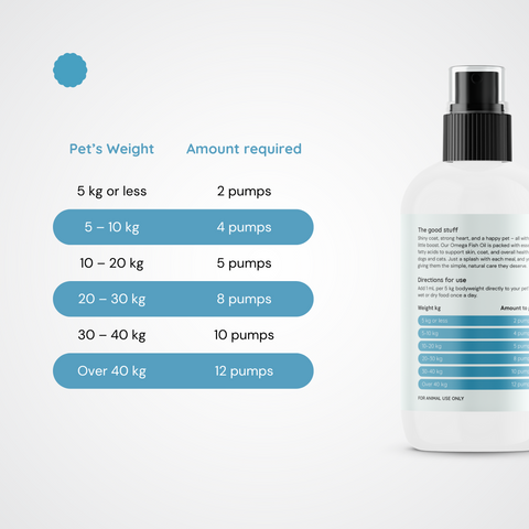 Omega Fish Oil for Pets